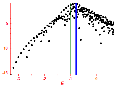 Strength function log